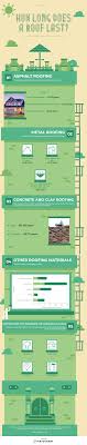 Roof Life Expectancy Guide How Long Will My Roof Last Tck Roofing
