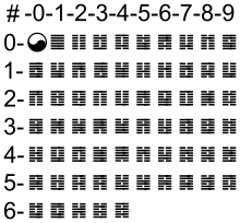 hexagram i ching wikipedia