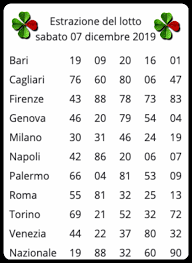 Maybe you would like to learn more about one of these? Estrazioni Del Lotto Superenalotto 10 Lotto E Simbolotto Mese Di Dicembre 2019