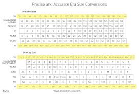 This calculator estimates bra size based on bust size and band size (frame size). Bra Size Charts And Conversions Accurate Guide With Images