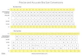How to work out your rectangular tablecloth size: Bra Size Charts And Conversions Accurate Guide With Images