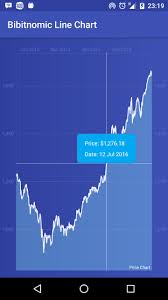 github putraxor linechart mpandroidchart line chart with