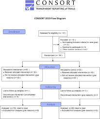 Perbedaan exclude dan include use case pengertian fungsi contoh cara membuatnya lengkap salamadian include conio h include stdio h include malloc h pictures good morning from i0.wp.com kapan include dan require dipakai? Improving The Quality Of Life Of People With Schizophrenia Through Community Based Rehabilitation In Yogyakarta Province Indonesia A Quasi Experimental Study Sciencedirect