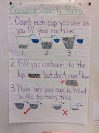 Measuring Capacity Anchor Chart Measurement Kindergarten Capacity Maths Kindergarten Anchor Charts
