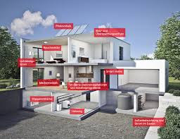 Elektroinstallation im außenbereich garten auf was du bei deine elektrik im außenbereich beachten solltest. Neubau Elektro Assmann Elektrotechnik Vom Fachbetrieb