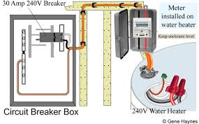 Figure Volts Amp Watts