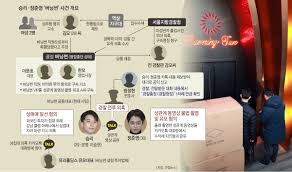  강경윤 기자 그룹 빅뱅의 승리(본명 이승현·30)가 운영했던 클럽 '버닝썬' 등 서울 강남 클럽들에 대한 마약 유통 및 경찰 유착 의혹에 대한 수사가 진행되고 있는 가운데. ì„œìš¸ì‹ ë¬¸ ê²½ì°° ì¶œì„ ìŠ¹ë¦¬ ì •ì¤€ì˜ ì£„ì†¡ æª¢ ë²„ë‹ì¬ ì‚¬ê±´ ì§ì ' ìˆ˜ì‚¬ ê°€ëŠ¥ì„±