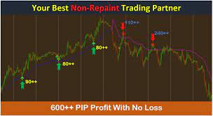 Forex Pro Digi Smart Indicator Trading System Pro Chart Fx No Repaint Profitble Ebay Trading Signals Repainting Trading