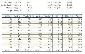 Pin By Am On Figure Goals Weight Charts Ideal Weight Chart Ideal Body Measurements
