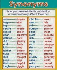 Pin By Dalal Shatila On Aprende Ingles English Vocabulary English Language Learning English Grammar