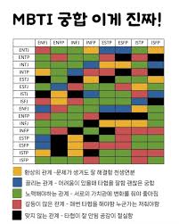 이게 진짜 MBTI 궁합 잘안맞는 극과 극은 진짜 잘 싸우던데 한쪽 ...