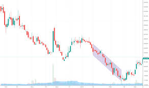 sptl stock price and chart nse sptl tradingview india