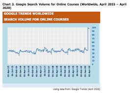 Computer icons google trends chart, upwards, angle, black, desktop. How Google Trends Can Assist Education Providers During Times Of Uncertainty