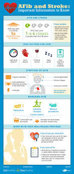 Atrial Fibrillation And Stroke Important Information To Know Get Healthy Stay Healthy