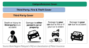 You are advised to read the privacy policy of third party websites. Fatberry Smarter Insurance