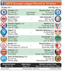 In fact, five of the clubs who have made it. Soccer Europa League Round Of 16 Draw 2018 19 Infographic
