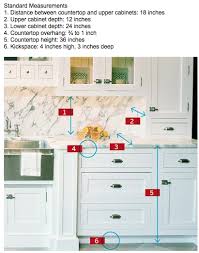 Kitchen Cabinet Rules Of Thumb Upper Kitchen Cabinets Kitchen Cabinets Kitchen Base Cabinets