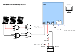 You can wire your solar panels in parallel for a. Solar System With Flexible Solar Panels In Escape Rv Lensun Solar Panel Lensunsolar