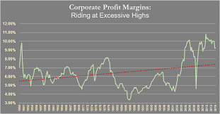 Corporate Profit Margins The Beer Foam Of Wall Street