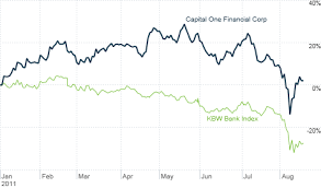 Capital One Is The Top Big Bank Stock In 2011 The Buzz