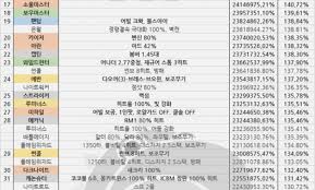 71 paradigmatic maplestory damage chart