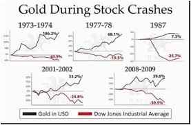 the most important chart of 2016 kitco news