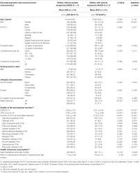 They may use a series of standard questions to screen for depression. Frontiers Anxiety And Depression In The Portuguese Older Adults Prevalence And Associated Factors Medicine