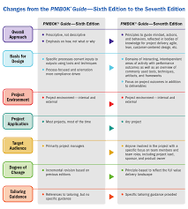 We noticed there isn't (yet) an official sharia standard for cryptocurrencies. Coming In 2021 A Guide To The Project Management Body Of Knowledge Pmbok Guide Seventh Edition Noteworthy Changes From The Pmbok Guide Sixth Edition To Seventh Edition If You