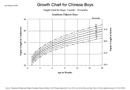 Asian Growth Charts Parenting Stack Exchange