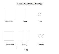 Proof Drawings To Show Place Value Educational Printables Place Values Tens And Ones