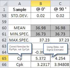 Cp Cpk Formulas And The Mistakes In Homemade Templates