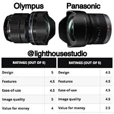 Olympus M Zuiko Ed 7 14mm F2 8 Pro Head To Head Comparison Olympus M Zuiko Digital Ed 7 14mm F 2 8 Pro Vs Camera Ratings Camera Comparison Panasonic
