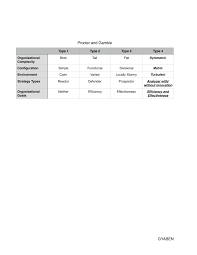 Procter And Gamble Organizational Complexity Thinker415