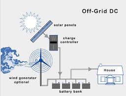 Image result for off grid solar system picture free download