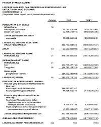 Pertanyaan tentang laporan keuangan konvensional dan syariah. Laporan Keuangan Syariah Sejarah Tujuan Unsur Dan Contoh