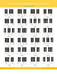 Klaviertastatur, musikalische tastatur klavier, künstlerische klaviertastatur, ein, winkel, kunst png. Piano Chords Chart Piano Chords Printable Piano Chords Chart Pdf 12 Major And Minor Piano Chords Chart Pianochordscha Piano Chords Blues Piano Learn Piano
