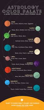 Your Perfect Astrology Color Palette And Colors You Should Avoid Let S Get Going Zodiac Signs Colors Pisces Color Scorpio Color