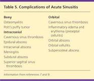 Image result for what is the best treatment for acute sinusitis