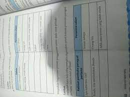 20 feb, 2021 posting komentar. B Indonesia Kelas 7 Halaman 260 263 Brainly Co Id
