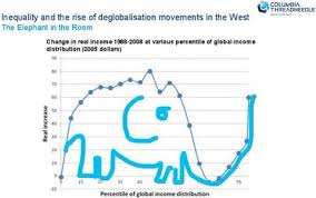 how incomes in the west have stagnated the chart that