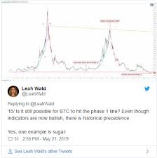 Until Bitcoin Moves Above 20 000 Btc At 1 000 Is Still