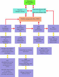Asynchronous frameworks — most recent type of python framework. Innovation And Research Springerlink