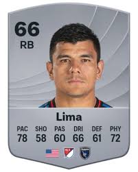 Nick Lima EA SPORTS FC™ 26 Player Ratings