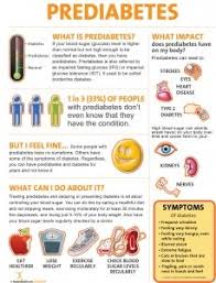 Amazon Com Prediabetes Poster Office Products