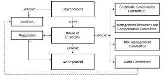 Management Proxy Circular