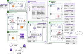 Deployment Models For Aws Network Firewall Networking Content Delivery
