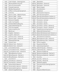 Medical Partnership Chart Of Accounts Checkmark Knowledge Base