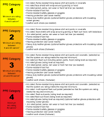 arc flash overview