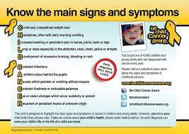 They wouldn't be expected as an isolated symptom. Understanding Signs And Symptoms Of Heroes For Children Facebook