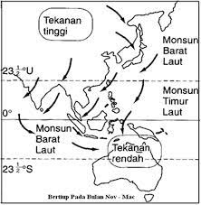 Savesave angin monsun timur laut for later. Question Angin Monsun Timur Laut Memory